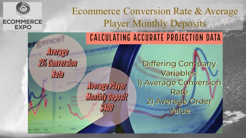 Almost all the data required to make these projections can be found online. SEMrush, Google Ads and other tools will provide very helpful data sets. However, to calculate any company’s revenue and sales projections, we need their Average Order Value and the website’s average conversion rate. Average order value is simple enough to find. How much money does the average consumer spend over the course of a year? Some ecommerce sites will only sell to each consumer 1 time and never again. Others will sell to consumers 4 times a month or more. The other consideration is the number of consumers that buy from 100 visits? 1 sale in 100 visitors is 1% conversion rate. Ecommerce average conversion rate is usually 3% but can be as high as 15% in very rare cases like Amazon.