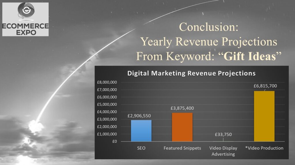 In conclusion, our calculations will help you decide where to invest your time and money. 